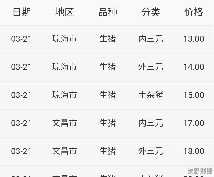 海南生猪今日价格行情，多元视角下的深度观察与解析