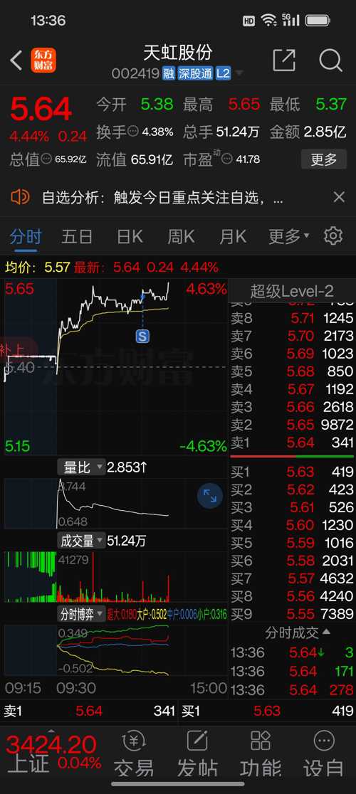 天虹股票行情,天虹股票行情与我们的日常小确幸