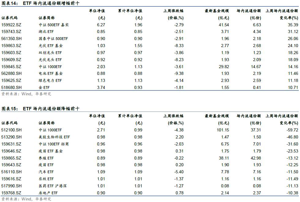 第1146页