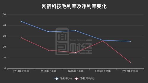 网宿科技股票价格，时代印记与市场的脉动