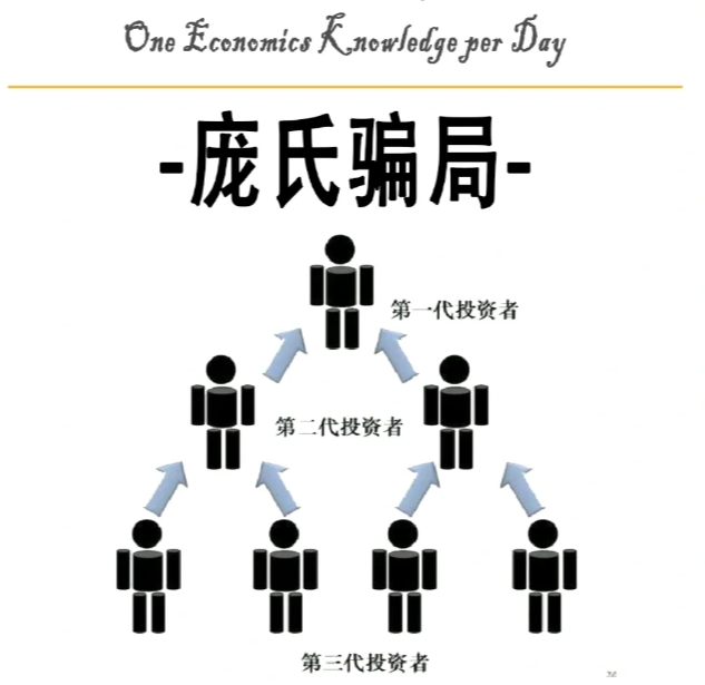 庞氏骗局深度解析，心灵之旅中的自信与智慧成长之路