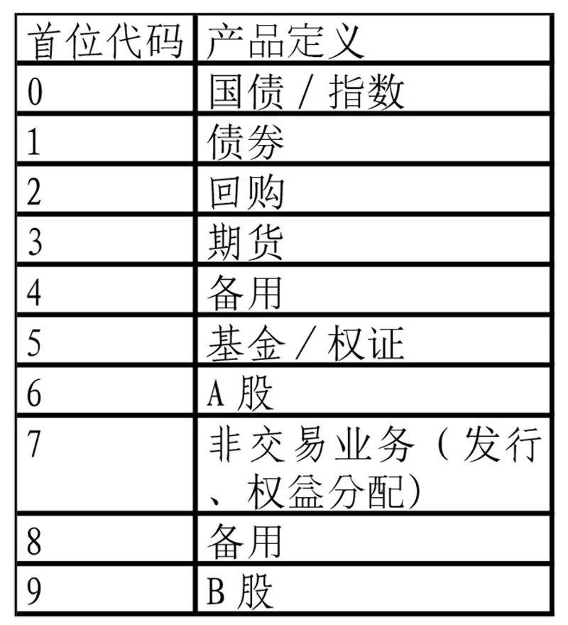 股票代码详解，定义与功能