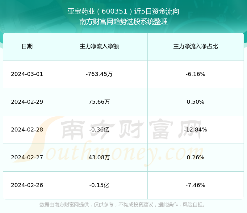 亚宝药业股票今日行情详解，股市小达人的欢乐日常观察报告