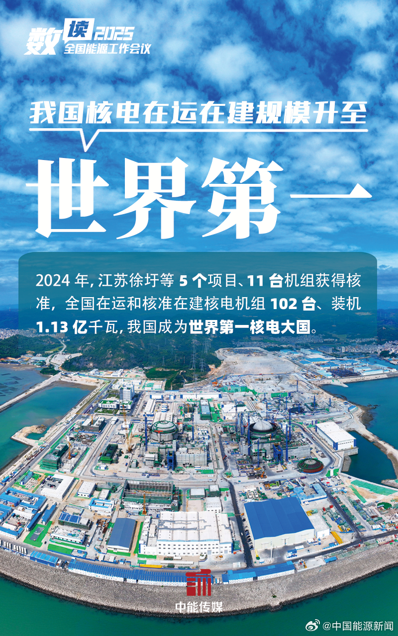中国核电最新消息,中国核电最新消息📢 领跑全球清洁能源转型之路！
