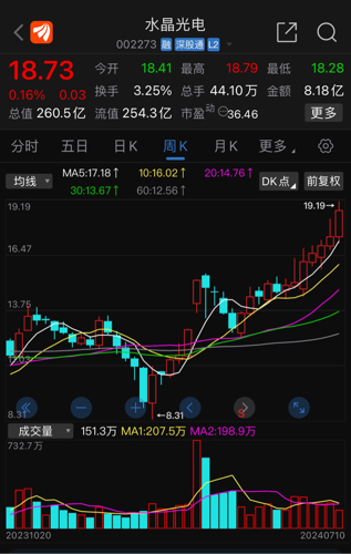 水晶光电股票深度解析与观点阐述吧