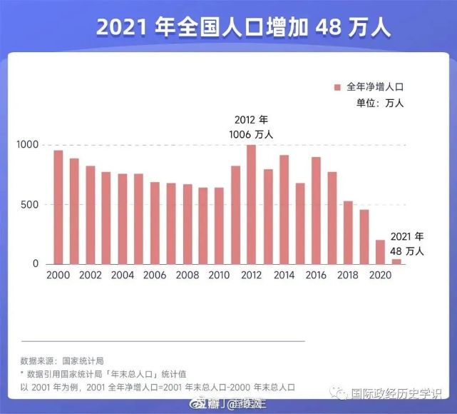 中国人口最新数据概览，最新统计数据及分析