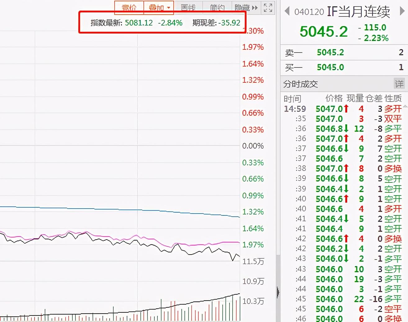 揭秘股市中的IF，智能股票分析工具引领全新革命