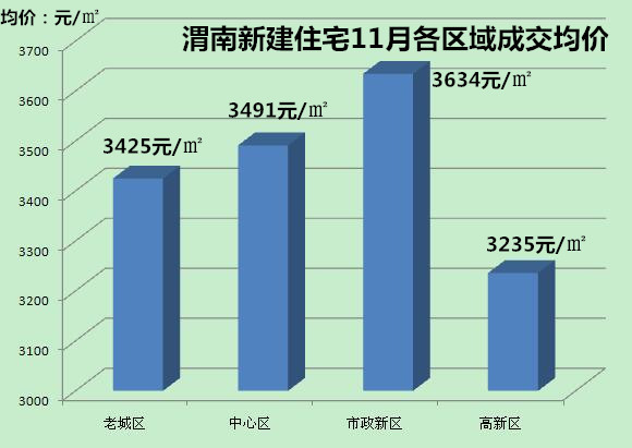 渭南房价最新动态，全面解析渭南房价资讯