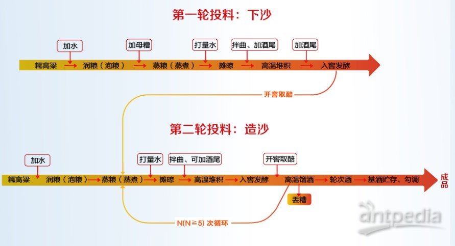 第1092页