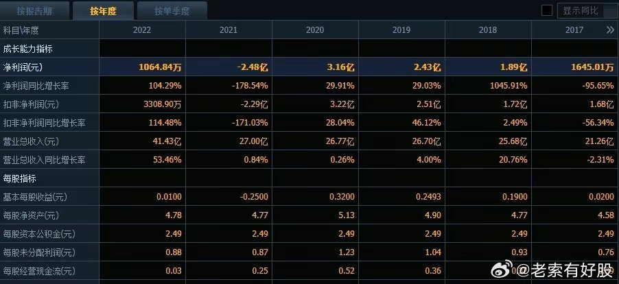 ＂2024澳彩管家婆资料传真＂的：全面性解释说明_品味版7.33