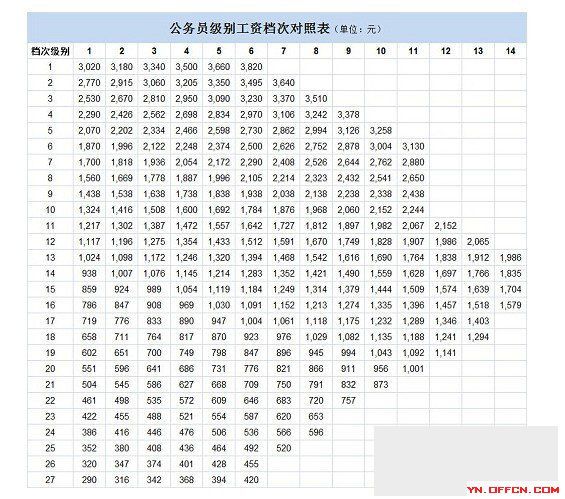 公务员薪酬体系深度解析，最新级别工资表揭秘
