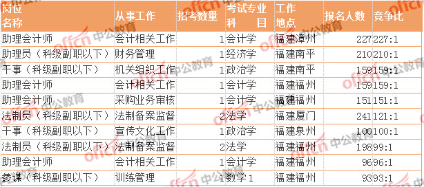 ＂2025部队工资大幅上涨＂的：现况评判解释说法_方便版9.92