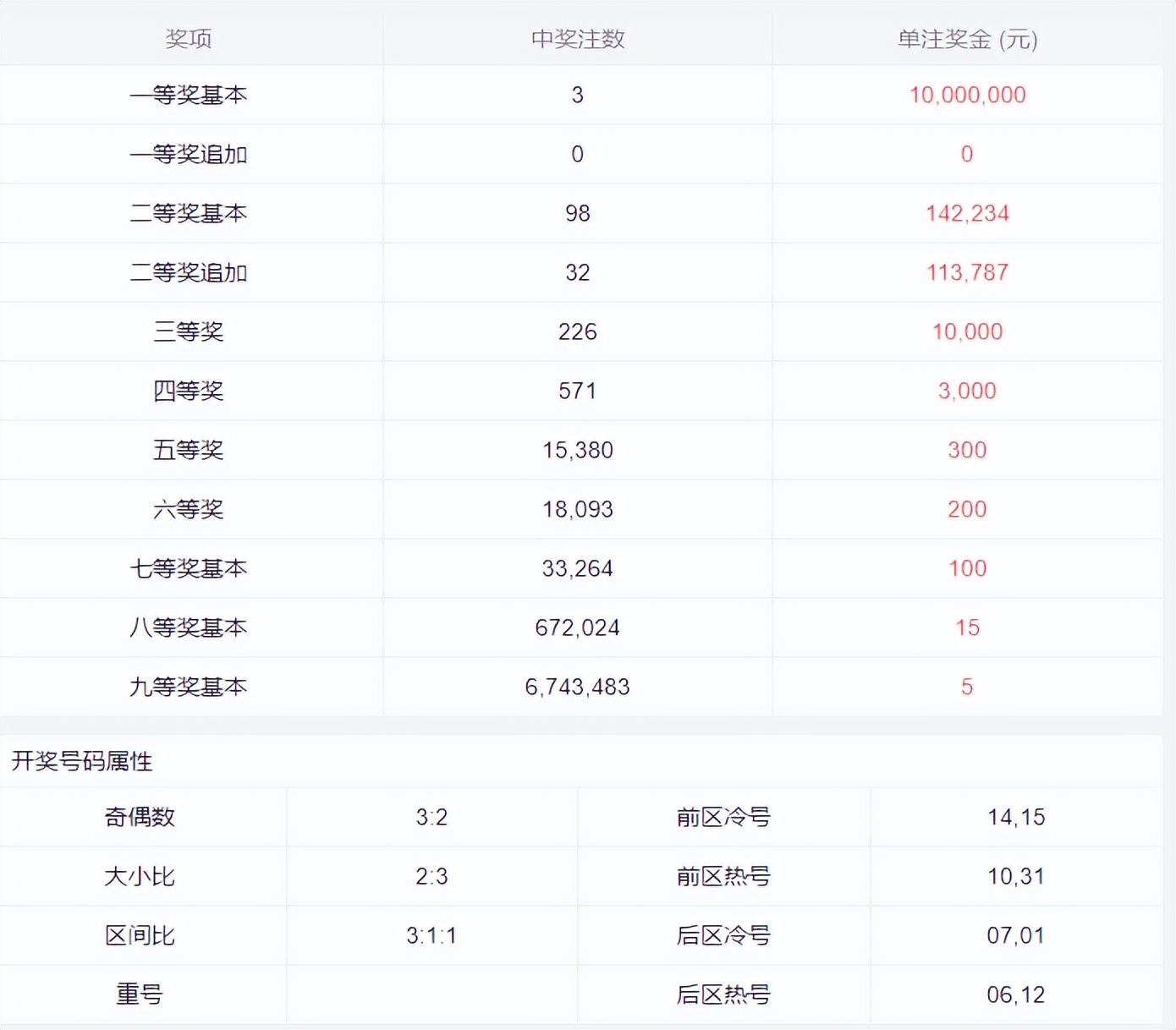 ＂7777788888王中王开奖十记录网＂的：定性解析明确评估_方案版6.35