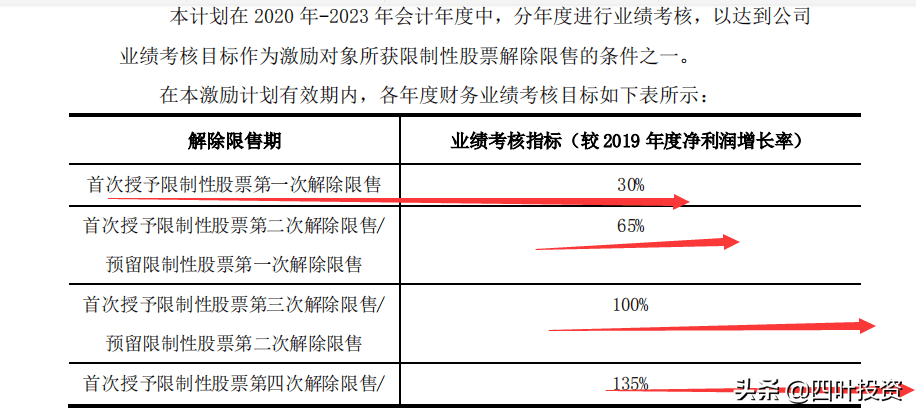 ＂三肖三期必出特肖资料＂的：数据解释说明规划_复兴版4.73