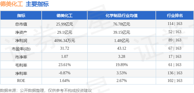 德美化工股票的日常故事与投资者观察