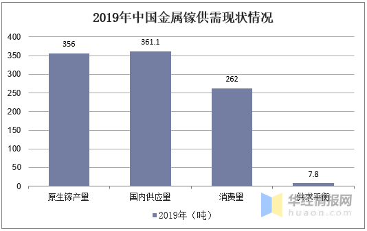 金属市场走势分析，鎵行情探讨与预测