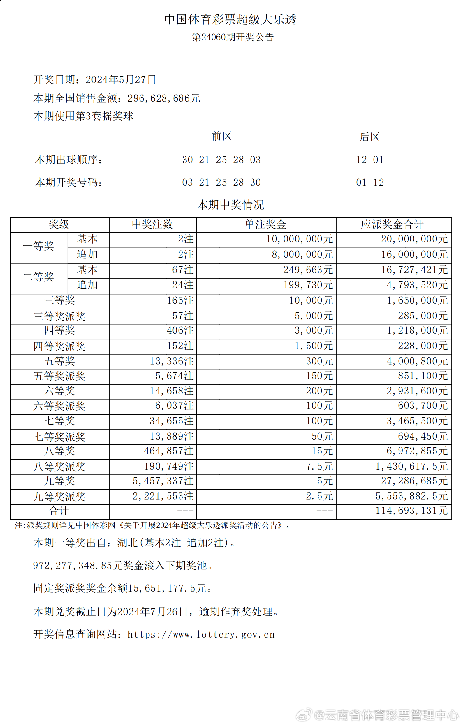 ＂新澳2024今晚开奖资料客家娘＂的：统计数据详解说明_荣耀版9.50