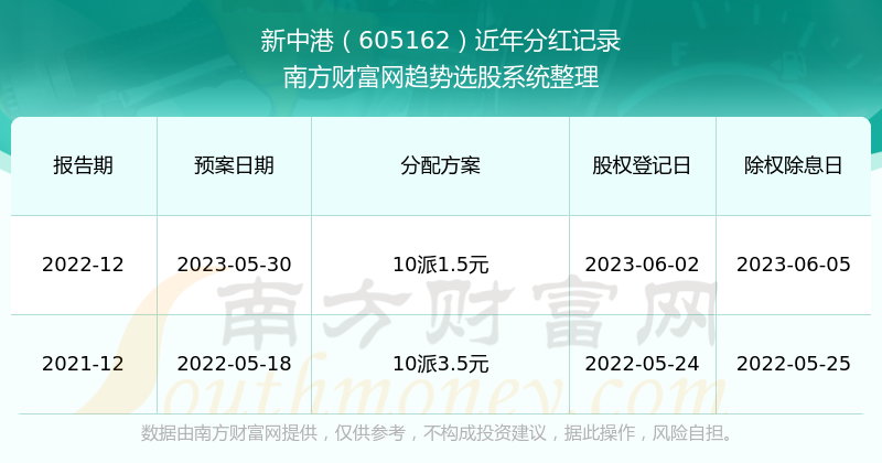 ＂新澳天天开奖资料大全最新54期＂的：全方位数据解析表述_原汁原味版5.3
