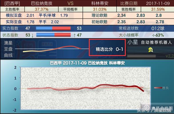 ＂新澳精准资料免费提供最新版＂的：数据获取方案_程序版4.93