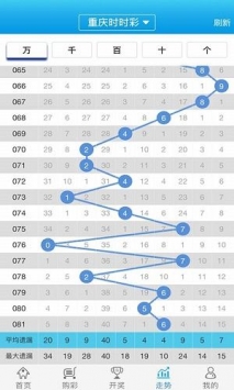 ＂新澳门彩历史开奖记录走势图＂的：深入探讨方案策略_跨界版1.37