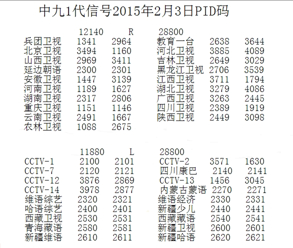 🌟中星9号最新参数发布✨