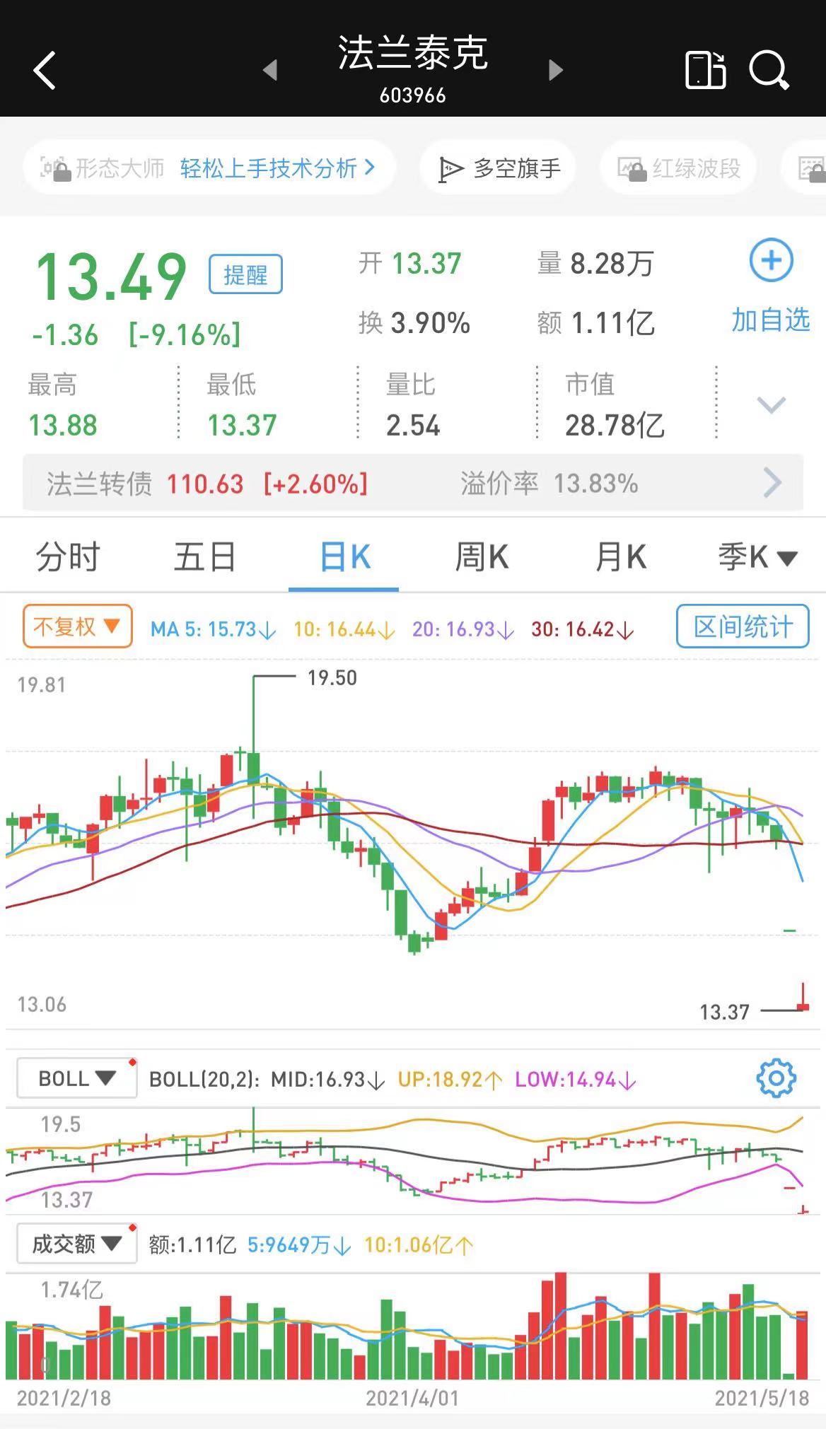法兰泰克上市排名,法兰泰克上市排名——高科技产品的领航者，重塑未来生活体验