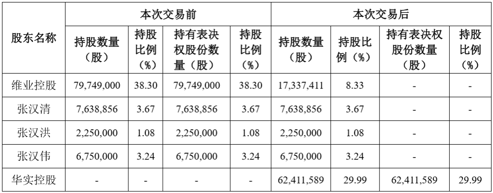 上市公司股东持股比例,上市公司股东持股比例，深度解析