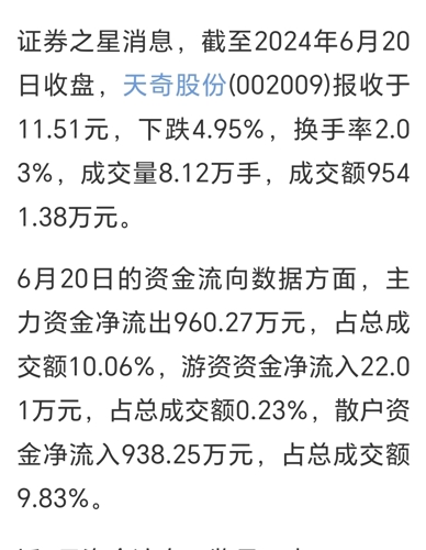 天奇股份股票行情深度解析与大揭秘🚀