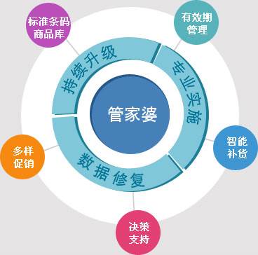 7777788888管家婆凤凰,数据解析引导_流线型版54.798