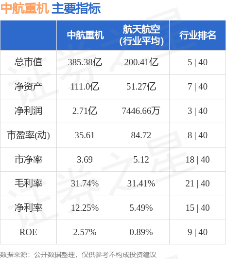 中航重机资讯更新,中航重机资讯更新，创新引领，还是传统守旧？