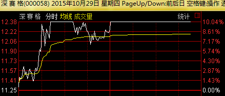 深赛格股票，日常故事中的关键角色