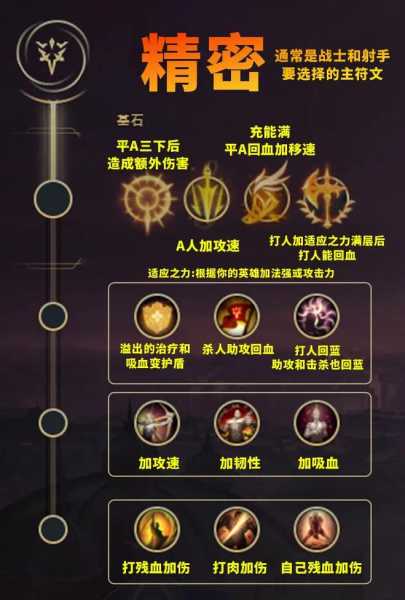 最新AP符文资讯，掌握变化，自信闪耀攻略