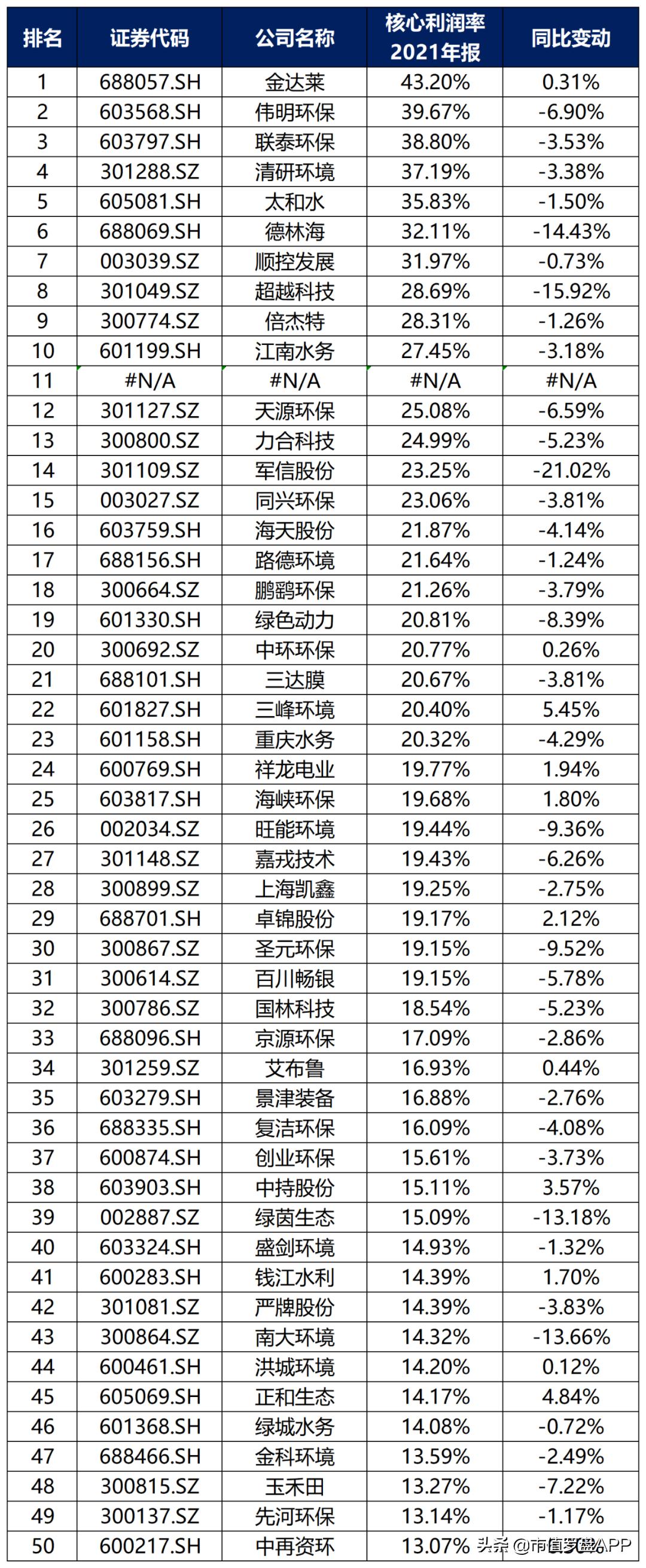 联泰环保股票行情深度解析，前景分析与投资洞察