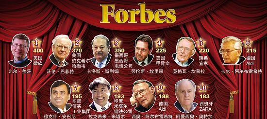 福布斯演员富豪榜,福布斯演员富豪榜，星光熠熠下的财富传奇