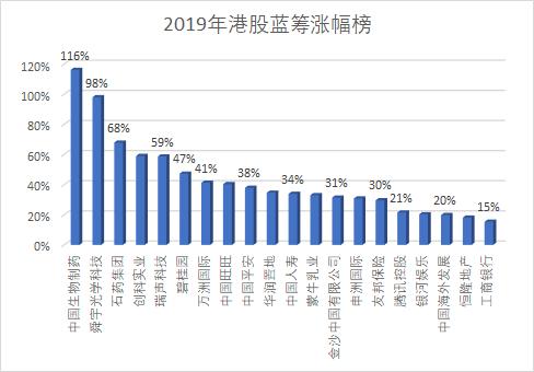 大市值股票有哪些,大市值股票有哪些？一文带你了解！