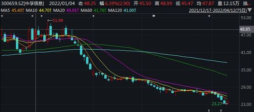 中成股份最新动态揭秘，股市中的温情故事展现眼前