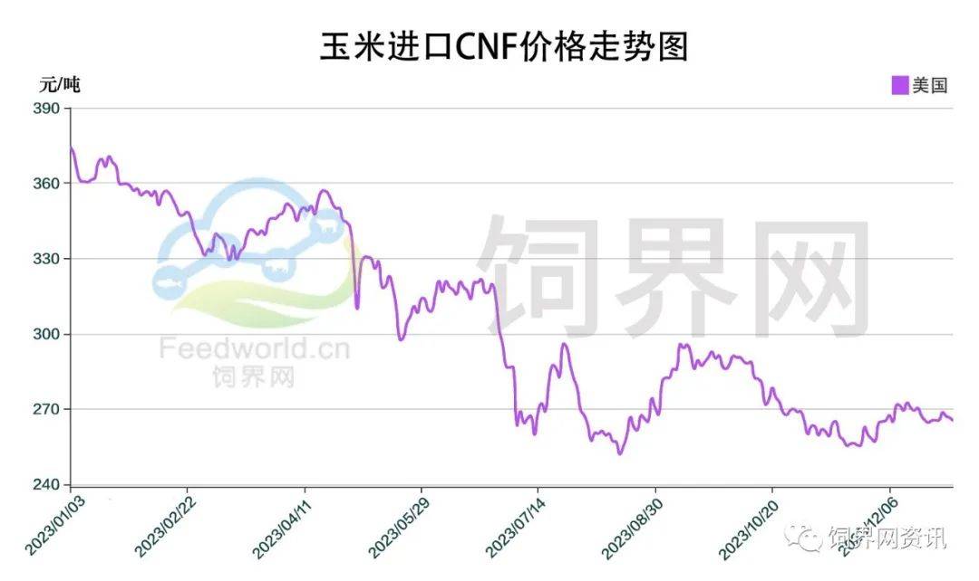 港口玉米价格最新行情，时代印记与市场的波动同步更新