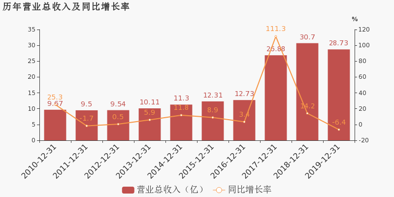 楚天高速重组最新动态，开启智能之旅，驾驭未来发展