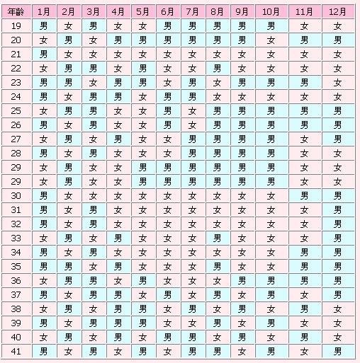 最新清宫表，解锁自信与成就感的密钥之道