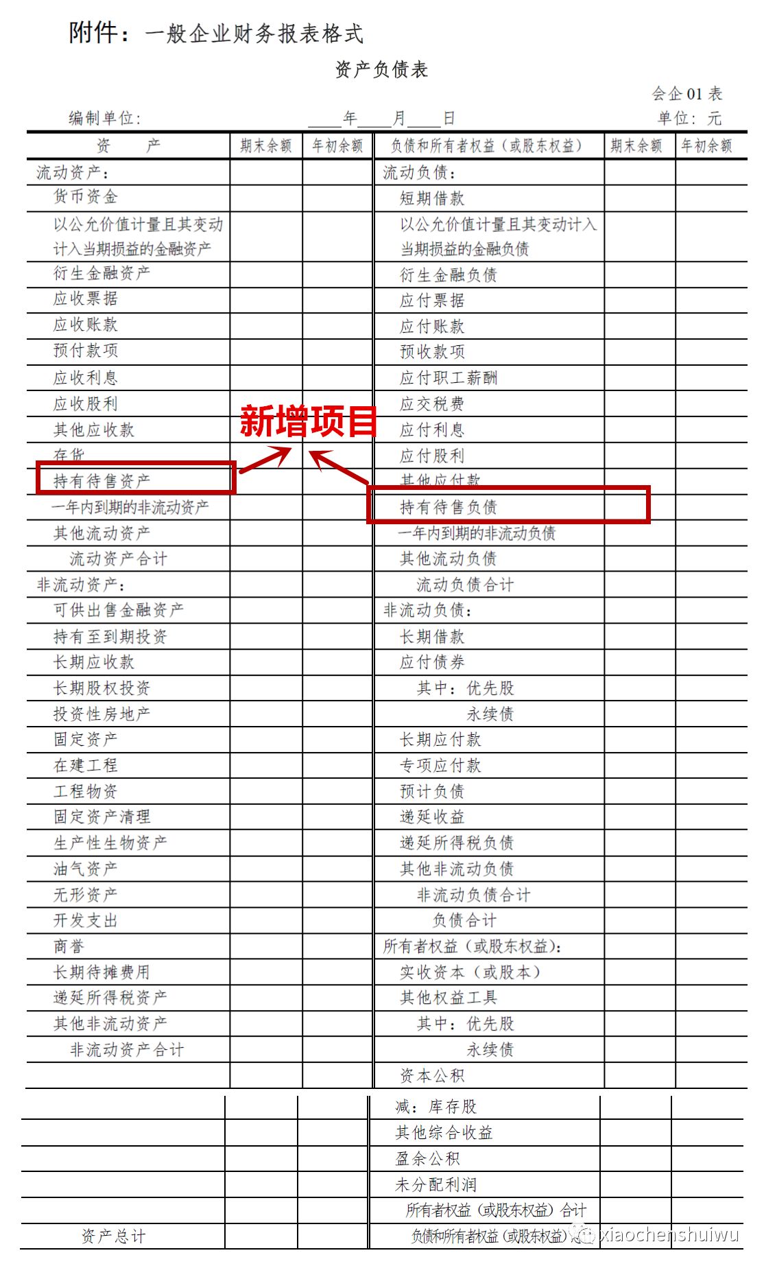 最新财务报表，解读企业经济脉络的核心工具