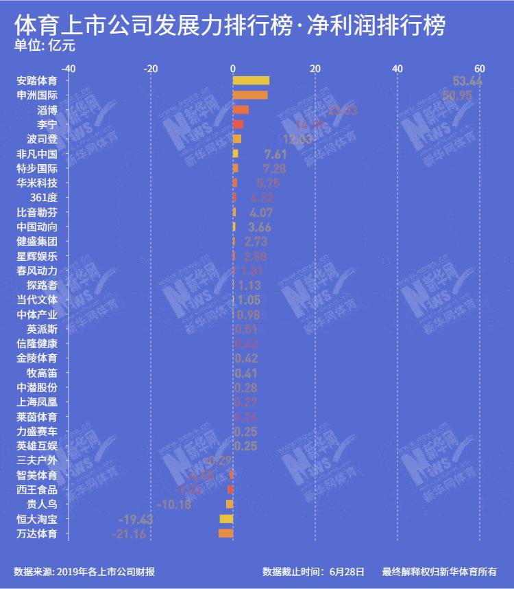 特步上市全面指南，步骤与流程解析