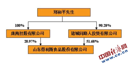 得利斯从默默无闻到行业翘楚的上市励志之旅
