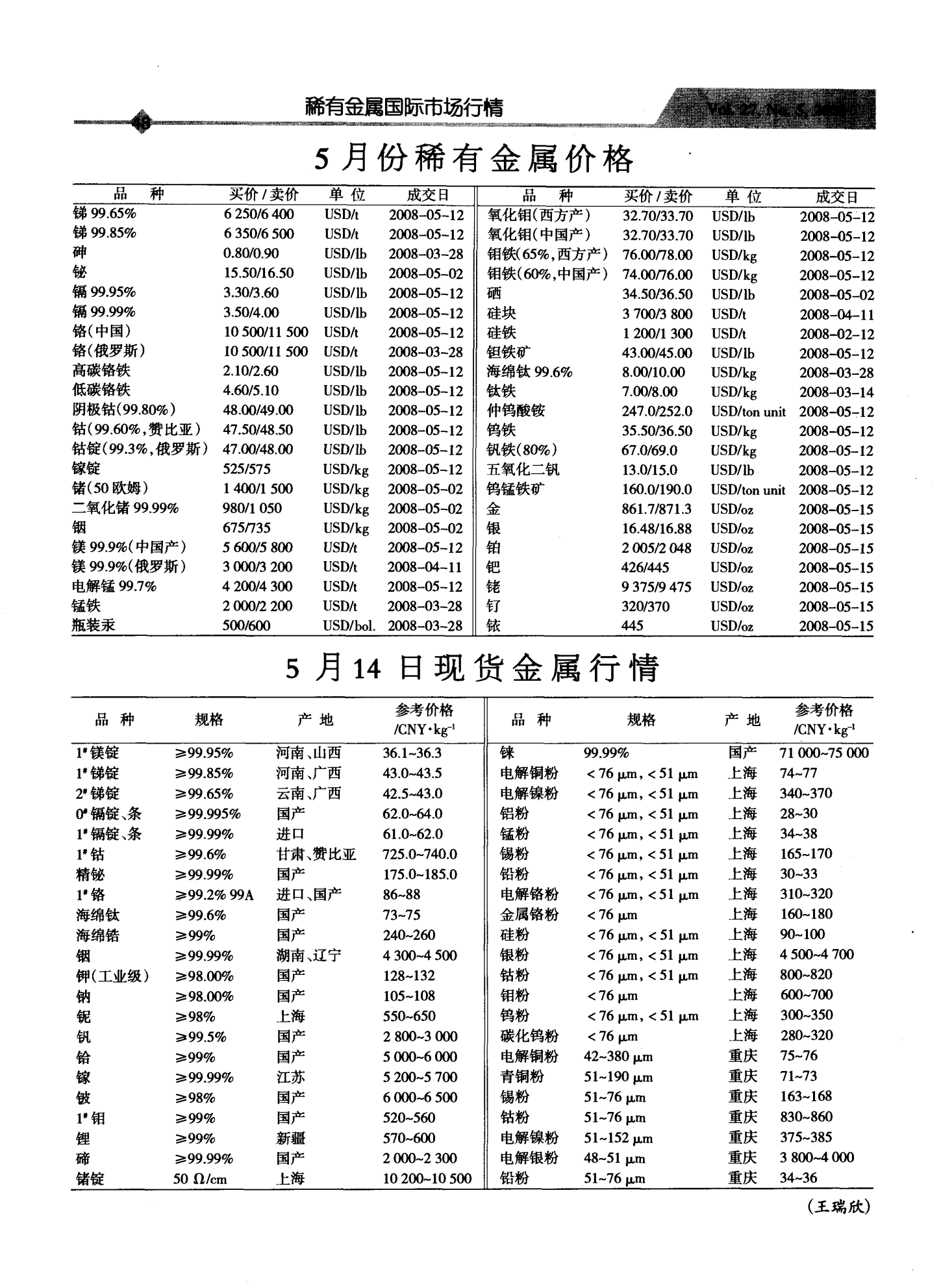 今日金属价格行情，科技与生活的融合趋势分析