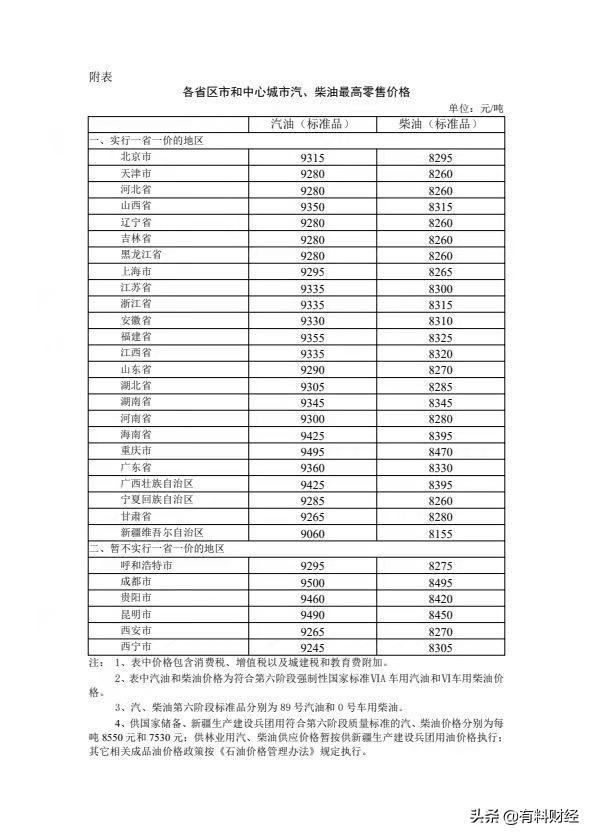 今日柴油价格调整，最新市场动态及影响因素分析