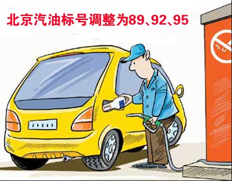 北京汽油价格走势，市场趋势、影响因素与前景展望