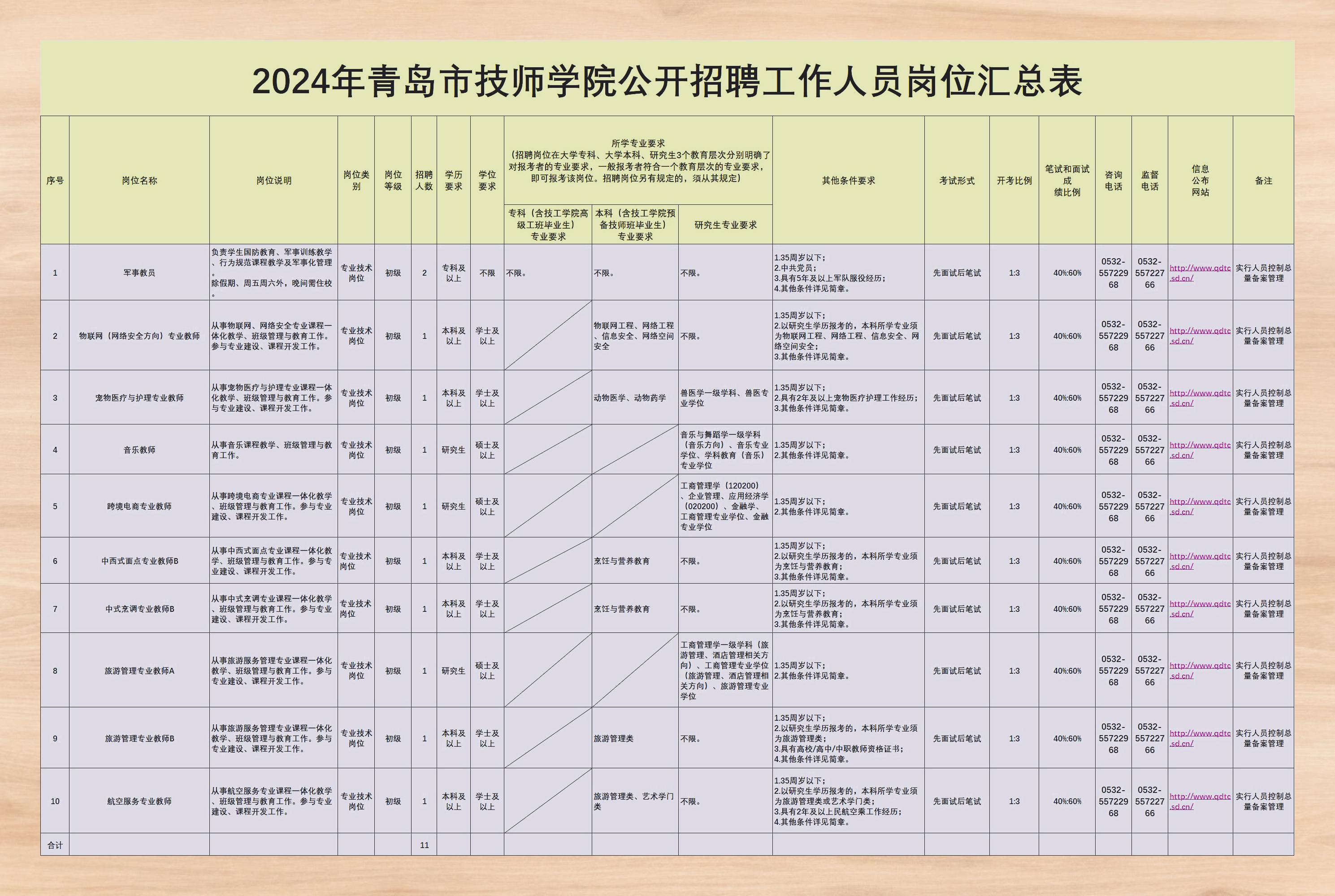 青岛中劳网最新职位招聘信息更新发布