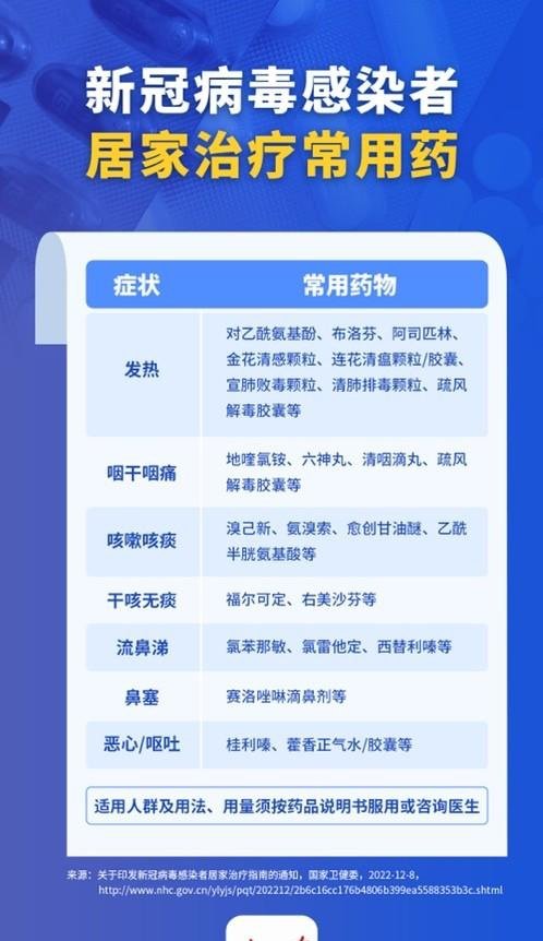 最新冠病药物，抗击疫情的新希望与策略