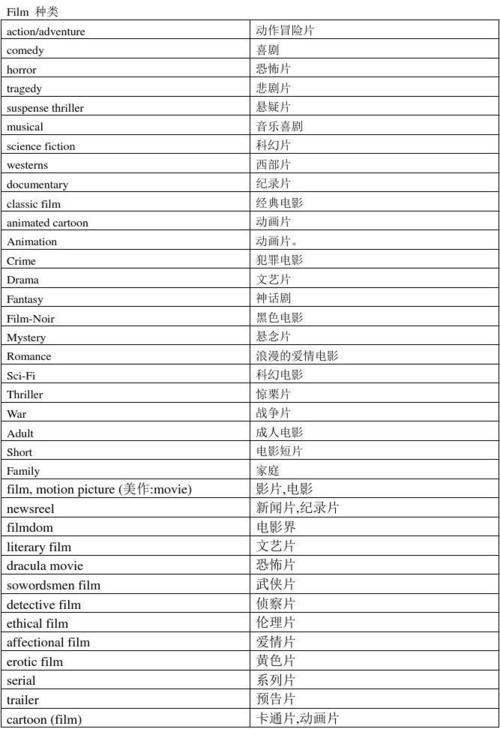 电影英语入门，走进电影世界，掌握英语表达艺术