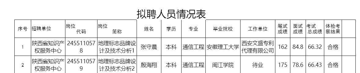 最新水利招聘信息及小巷特色小店探索指南！