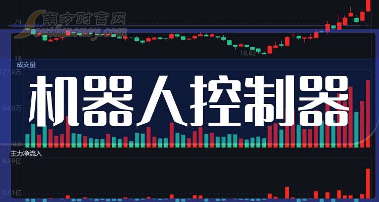 机器人股票行情,机器人股票行情大揭秘开启你的财富增长新篇章！